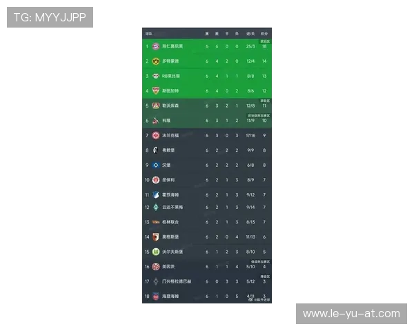 德甲积分榜最新动态:多队激战,冠军争夺进入白热化!