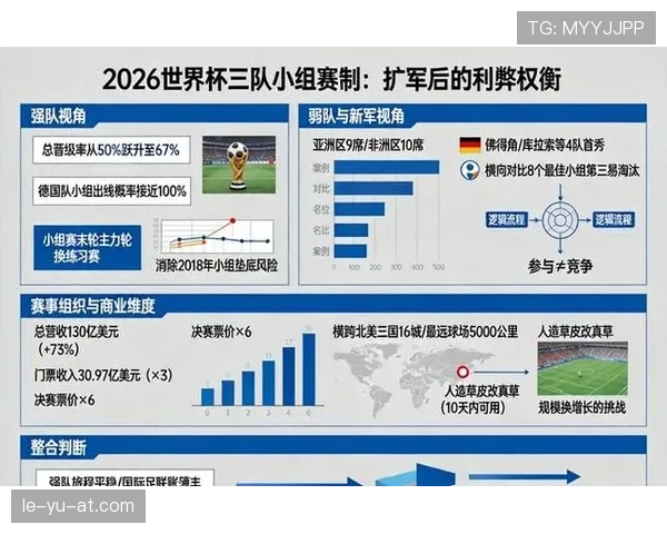 2026世界杯最新晋级标准详解 2026世界杯最新晋级标准详解
