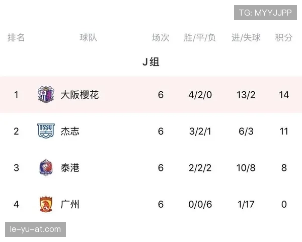 J组球队积分预测排行榜