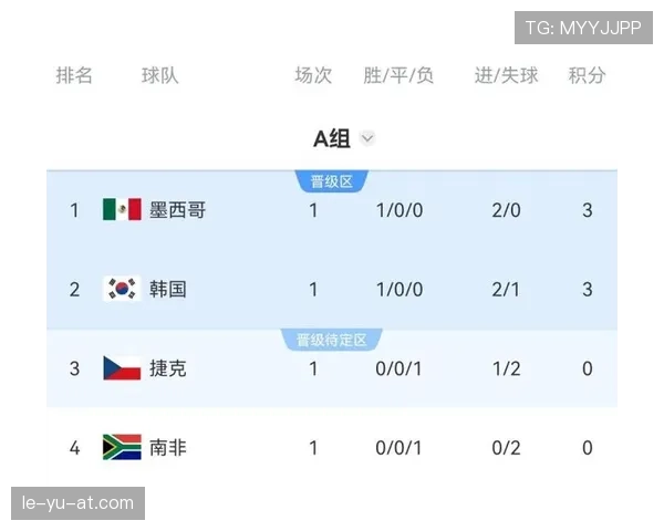 世界杯小组赛排名办法：积分、净胜球与进球数顺序